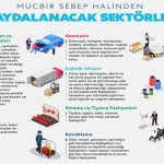 Ekonomik İstikrar Kalkanı Paketi Kapsamında Mücbir Sebep Halinde Faydalanacak Sektörler