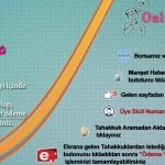 Online Aidat Ödeme